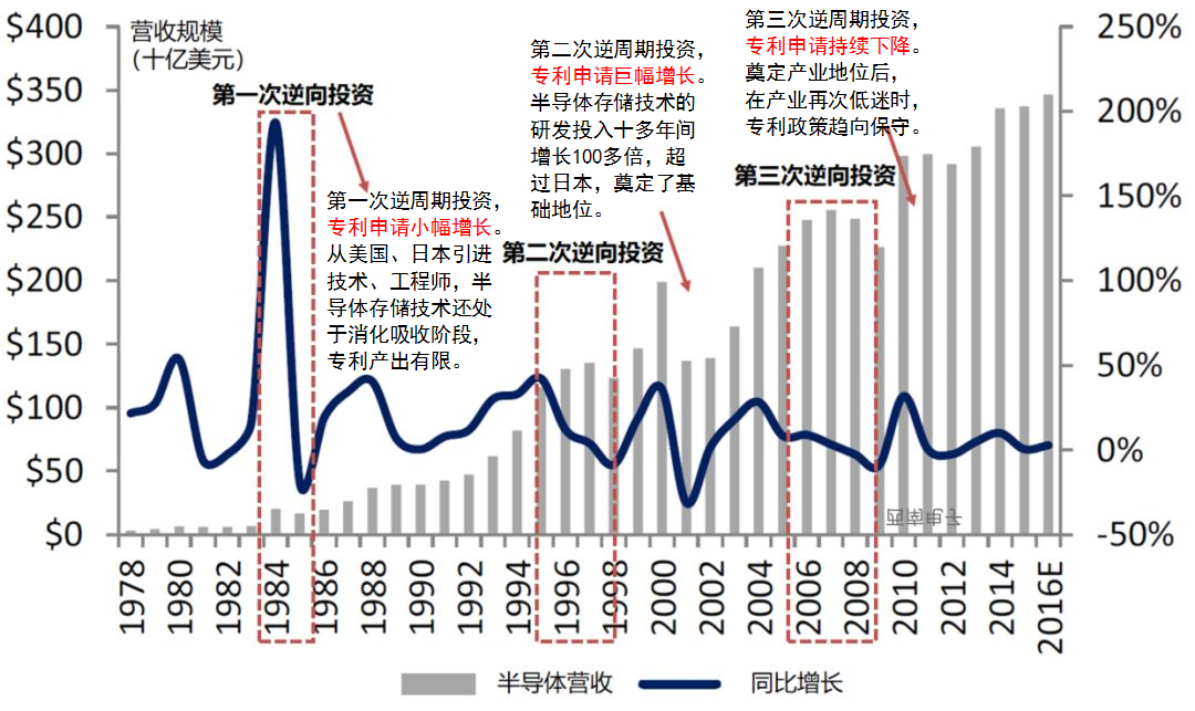 衰退中崛起：经济危机下的企业知识产权