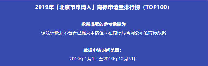 2019年「北京市申请人」商标申请量排行榜（TOP100）