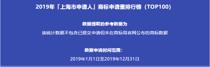 2019年「上海市申请人」商标申请量排行榜（TOP100）