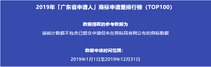 2019年「广东省申请人」商标申请量排行榜（TOP100）