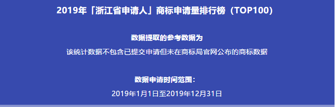 2019年「浙江省申请人」商标申请量排行榜（TOP100）