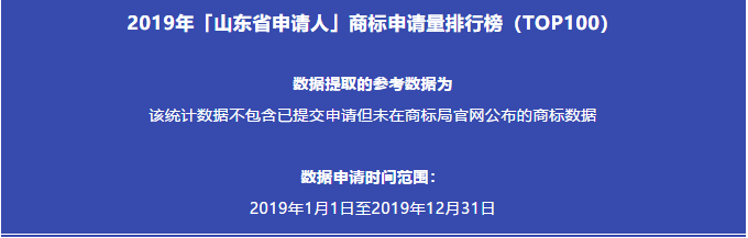 2019年「山东省申请人」商标申请量排行榜（TOP100）