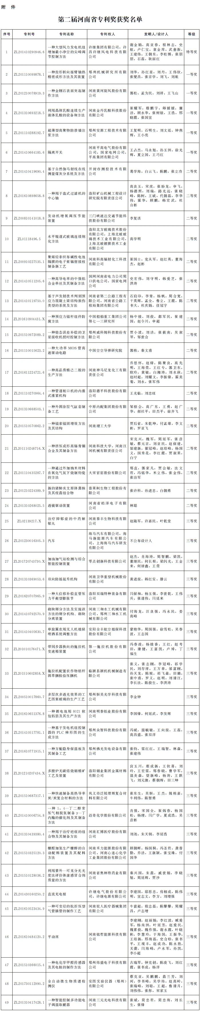 #晨报#聚焦两会 | 代表委员聚焦知识产权保护；图解影视作品《三生三世十里桃花》《军师联盟》！法院终审：侵权！