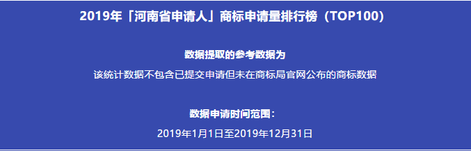2019年「河南省申请人」商标申请量排行榜（TOP100）