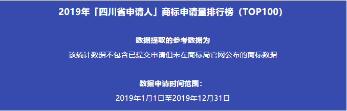 2019年「四川省申请人」商标申请量排行榜（TOP100）