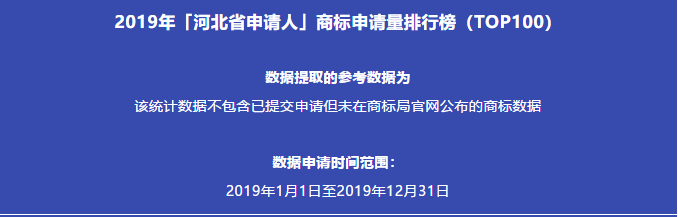 2019年「河北省申请人」商标申请量排行榜（TOP100）