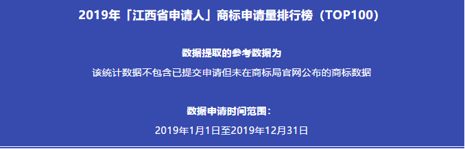 2019年「江西省申请人」商标申请量排行榜（TOP100）