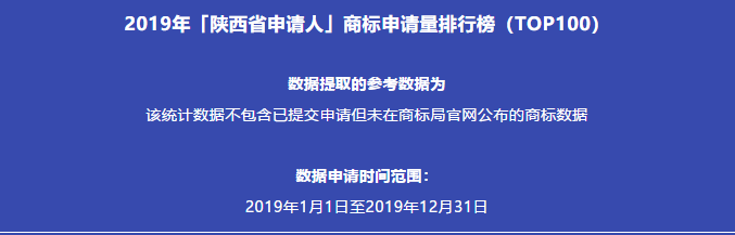 2019年「陕西省申请人」商标申请量排行榜（TOP100）