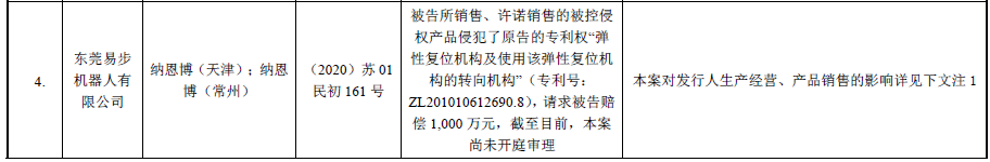 62起专利诉讼，涉案上亿元！小米系“九号平衡车”能否顺利“滑进”科创板