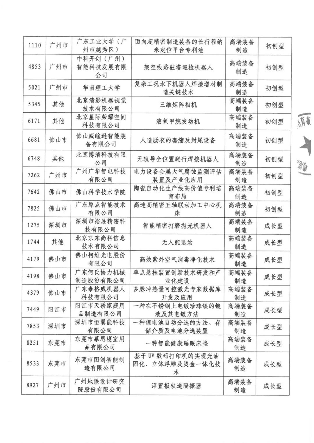 公示结束！2020湾高赛百强名单正式出炉！