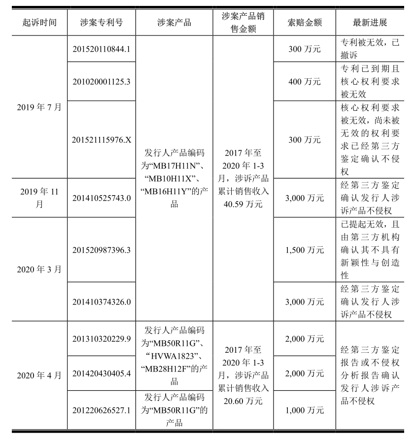 敏芯专利诉讼缠身仍拟IPO，歌尔否认恶意诉讼