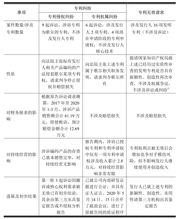 敏芯专利诉讼缠身仍拟IPO，歌尔否认恶意诉讼