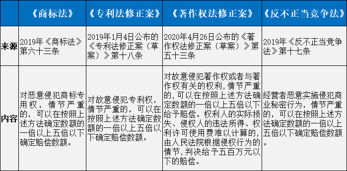 重磅！新中国首部《民法典》正式诞生！7编1260条，知识产权相关规定共52条