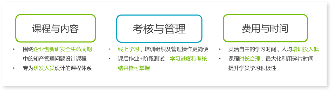 技术交底书怎么写？专利检索和挖掘怎么做？10000+研发人都在听这7节课！