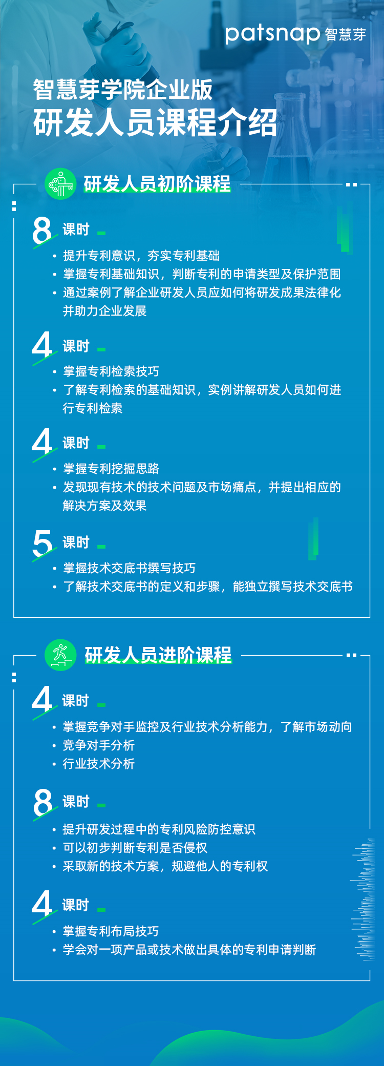 技术交底书怎么写？专利检索和挖掘怎么做？10000+研发人都在听这7节课！