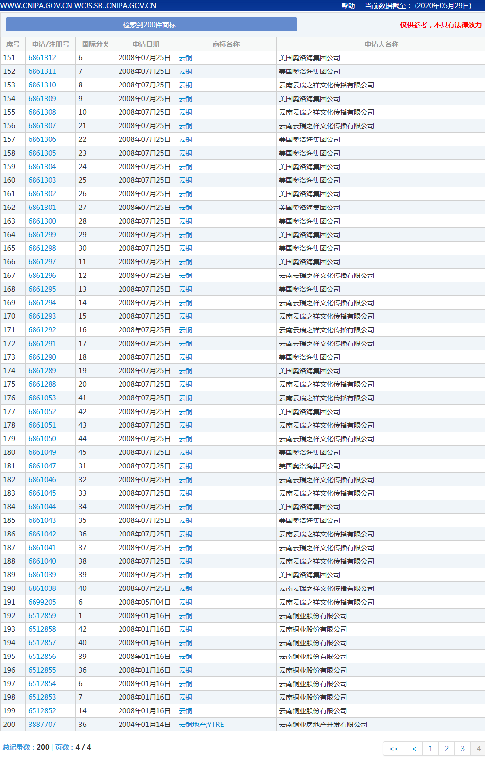 价值千亿的商标300多亿收购？是赚了还是另有猫腻？