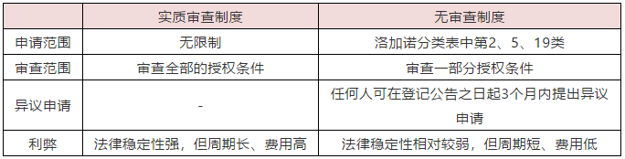 中国与韩国外观设计制度的区别