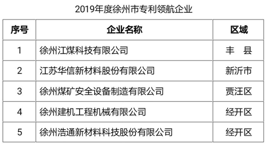 #晨报#TCL的反击？高清编解码的专利能否被无效；欧洲专利监管部门反对由AI系统为发明主体的专利申请