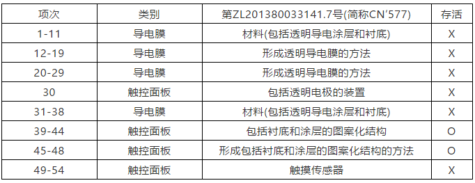 纳米银专利大战(四)——C3Nano纳米银中国专利被无效！