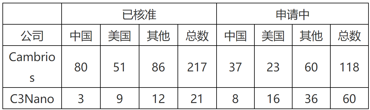 纳米银专利大战(四)——C3Nano纳米银中国专利被无效！