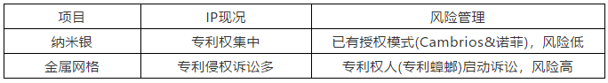 纳米银专利大战(四)——C3Nano纳米银中国专利被无效！