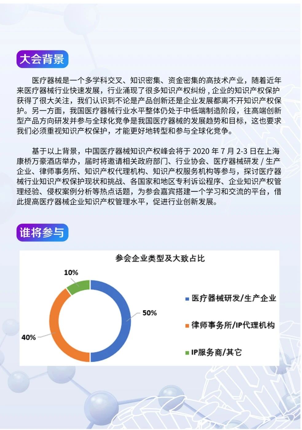 中国医疗器械知识产权峰会将于2020年7月2-3日在上海康桥万豪酒店举办