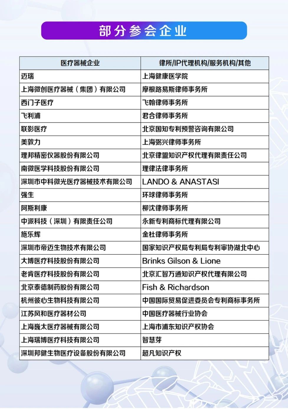 中国医疗器械知识产权峰会将于2020年7月2-3日在上海康桥万豪酒店举办