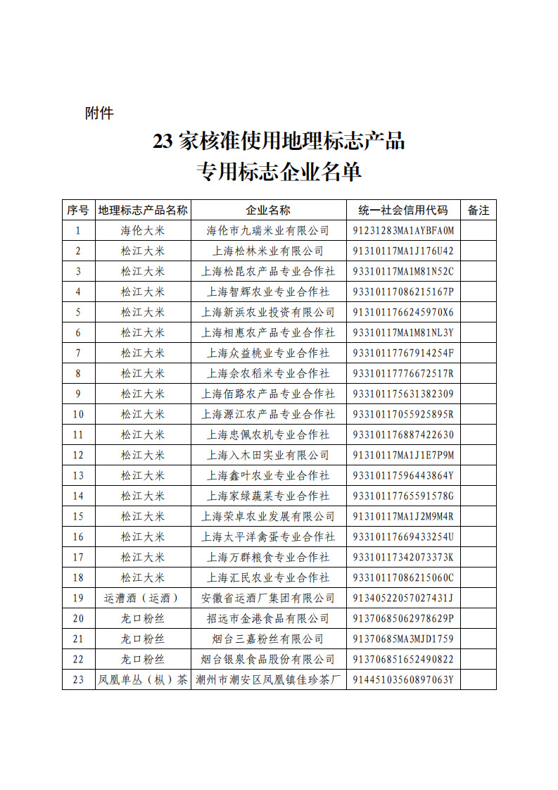 #晨报#清理僵尸粉、群发消息...群控软件被判侵权并赔偿260万元；智能机器人，解决“停车难”！一审维持国知局专利有效决定