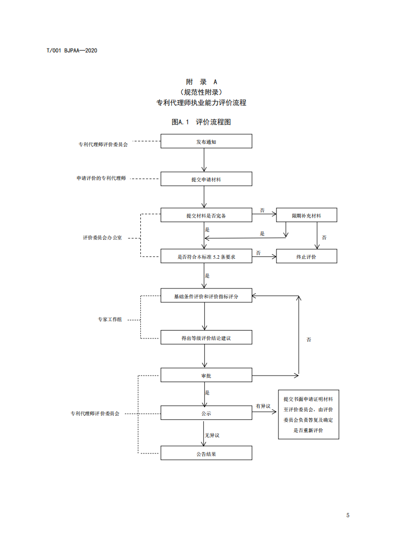 《专利代理师执业能力评价规范（征求意见稿）》全文发布！