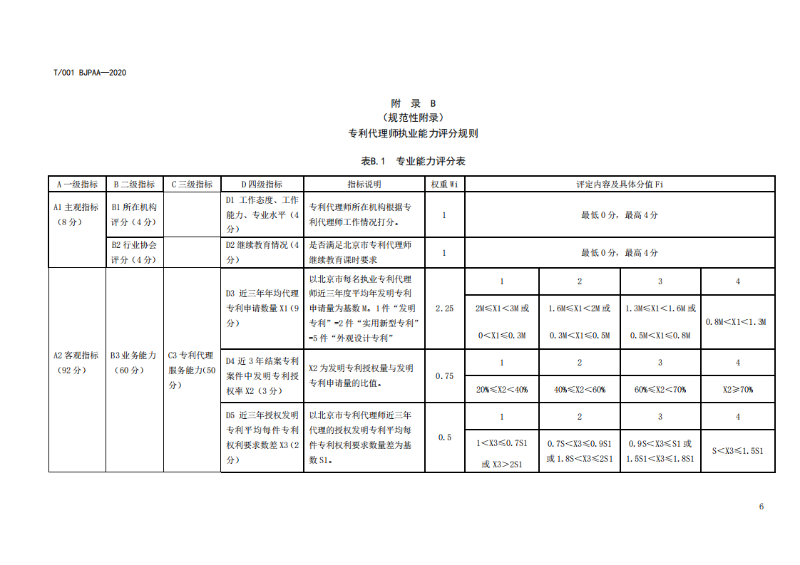 《专利代理师执业能力评价规范（征求意见稿）》全文发布！