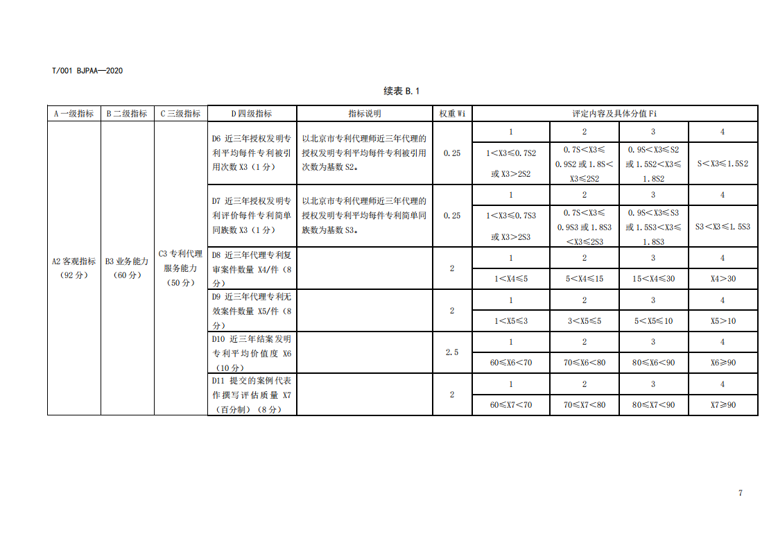 《专利代理师执业能力评价规范（征求意见稿）》全文发布！