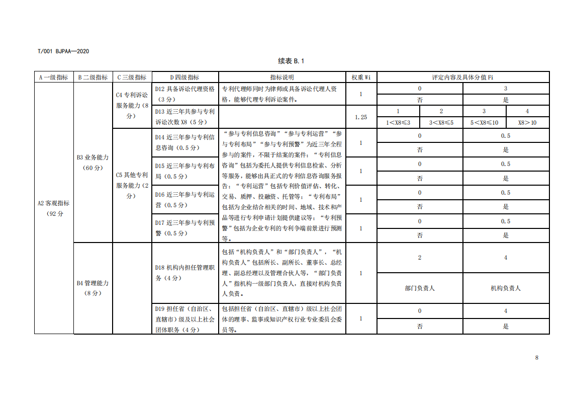 《专利代理师执业能力评价规范（征求意见稿）》全文发布！