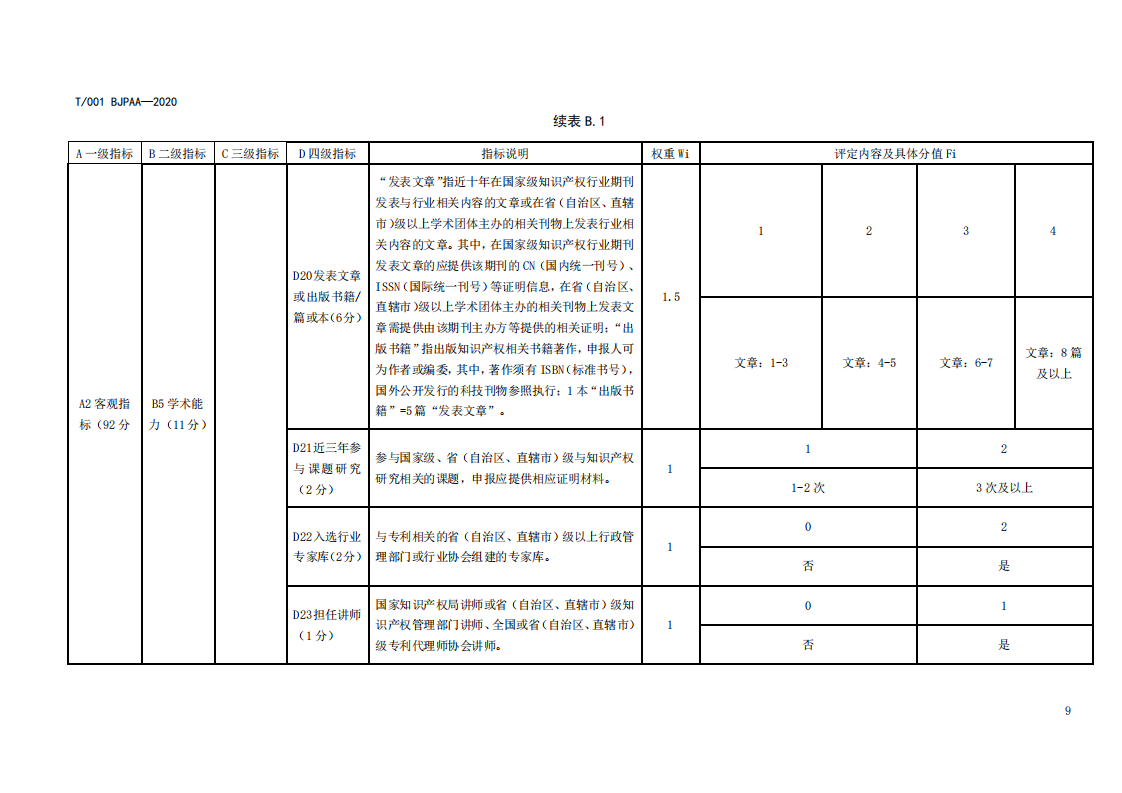 《专利代理师执业能力评价规范（征求意见稿）》全文发布！