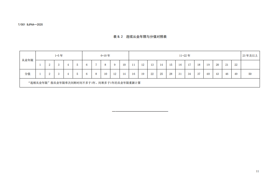 《专利代理师执业能力评价规范（征求意见稿）》全文发布！