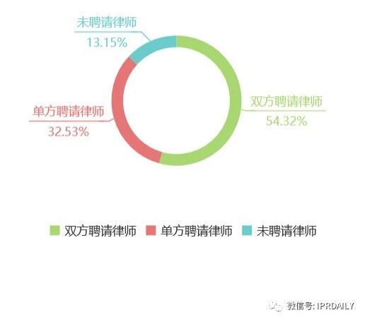 知识产权顾问虚报348元被开除，算不算违法解除？