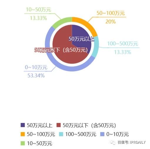 知识产权顾问虚报348元被开除，算不算违法解除？