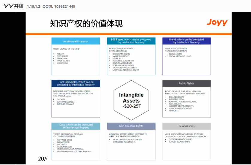 “广州IP保护”线上公益课堂四​---企业知识产权保护与维权