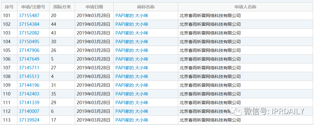 网红经济下，如何进行全方位商标布局？