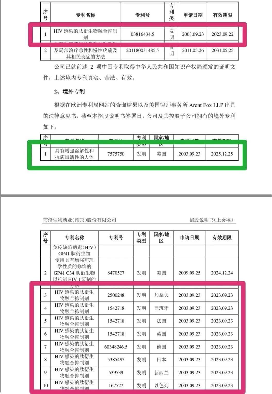 科创板又一家企业被暂缓审议，“专利悬崖”成拦路问题