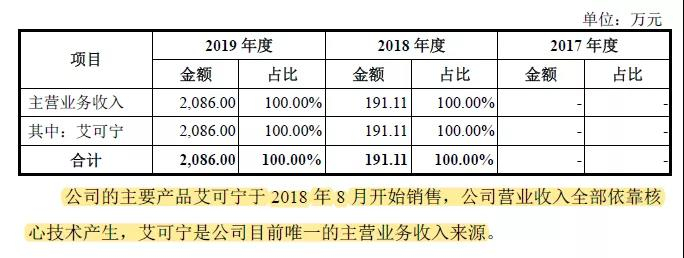 科创板又一家企业被暂缓审议，“专利悬崖”成拦路问题