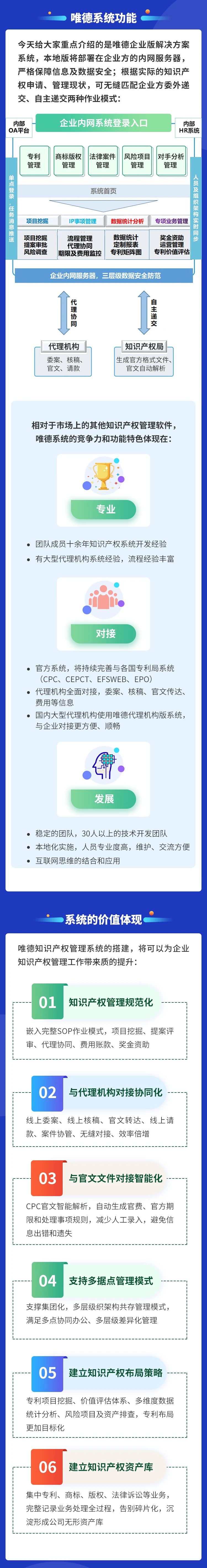 一款实现全过程、多协同、高效率的知识产权管理系统！