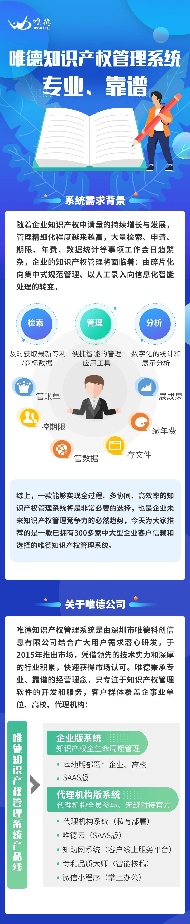 一款实现全过程、多协同、高效率的知识产权管理系统！