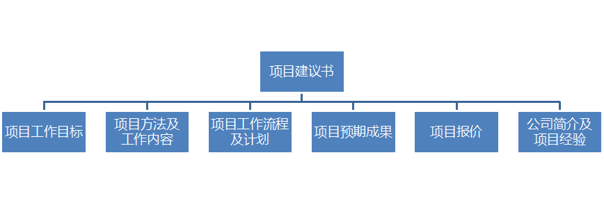 IP咨询顾问的商务写作经（下）