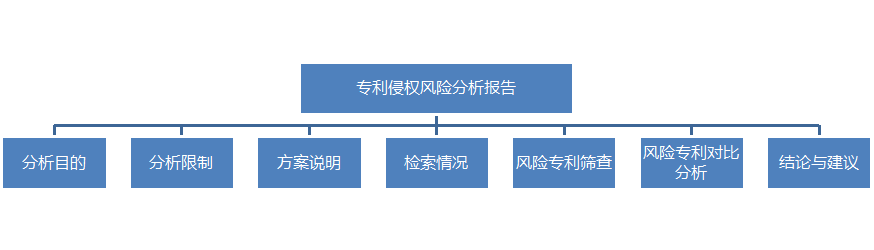 IP咨询顾问的商务写作经（下）