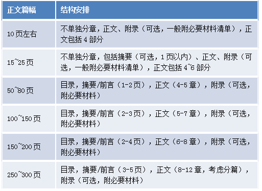 IP咨询顾问的商务写作经（下）