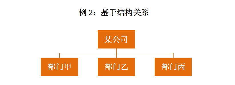 IP咨询顾问的商务写作经（下）