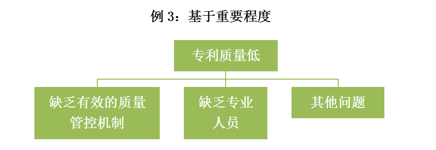 IP咨询顾问的商务写作经（下）