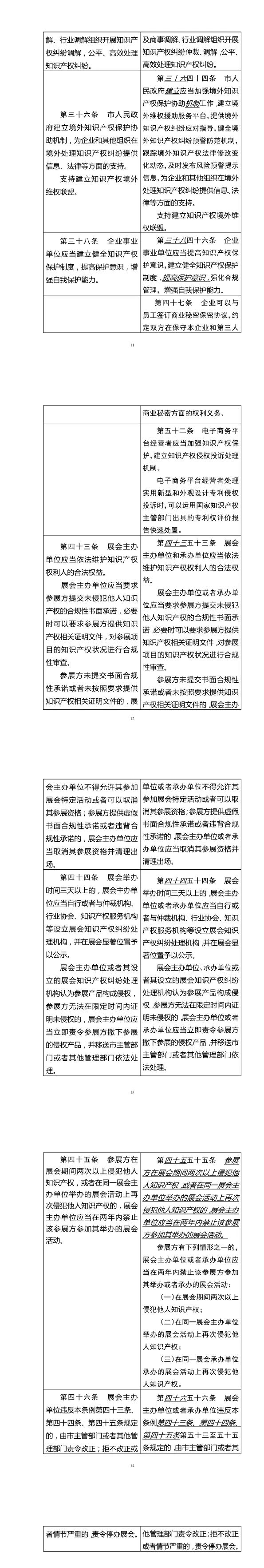 《深圳经济特区知识产权保护条例修正案（草案修改征求意见稿）》：外观设计类侵权案可集中快速审理