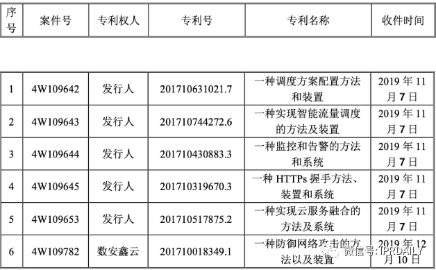 涉案累计4.1亿元！网宿科技 VS 白山云专利之争