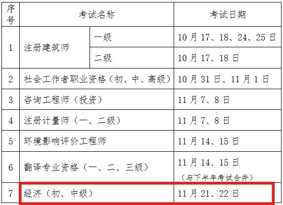 2020年知识产权师考试时间推迟至11月21、22日